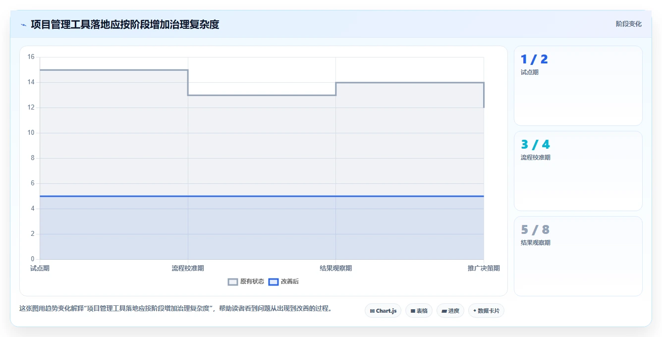 项目管理利器:2026年最受欢迎的7款可以记录工作进度的软件工具盘点