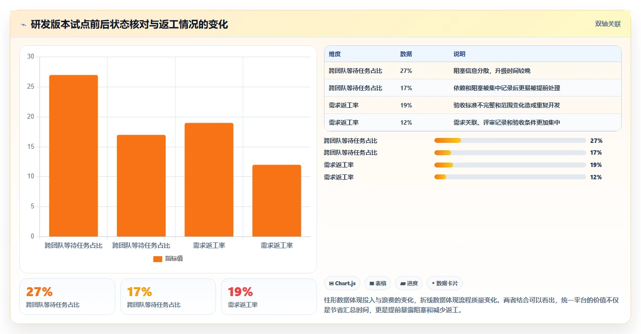 2026年效率之选:6大团队协作软件zero工具全面对比