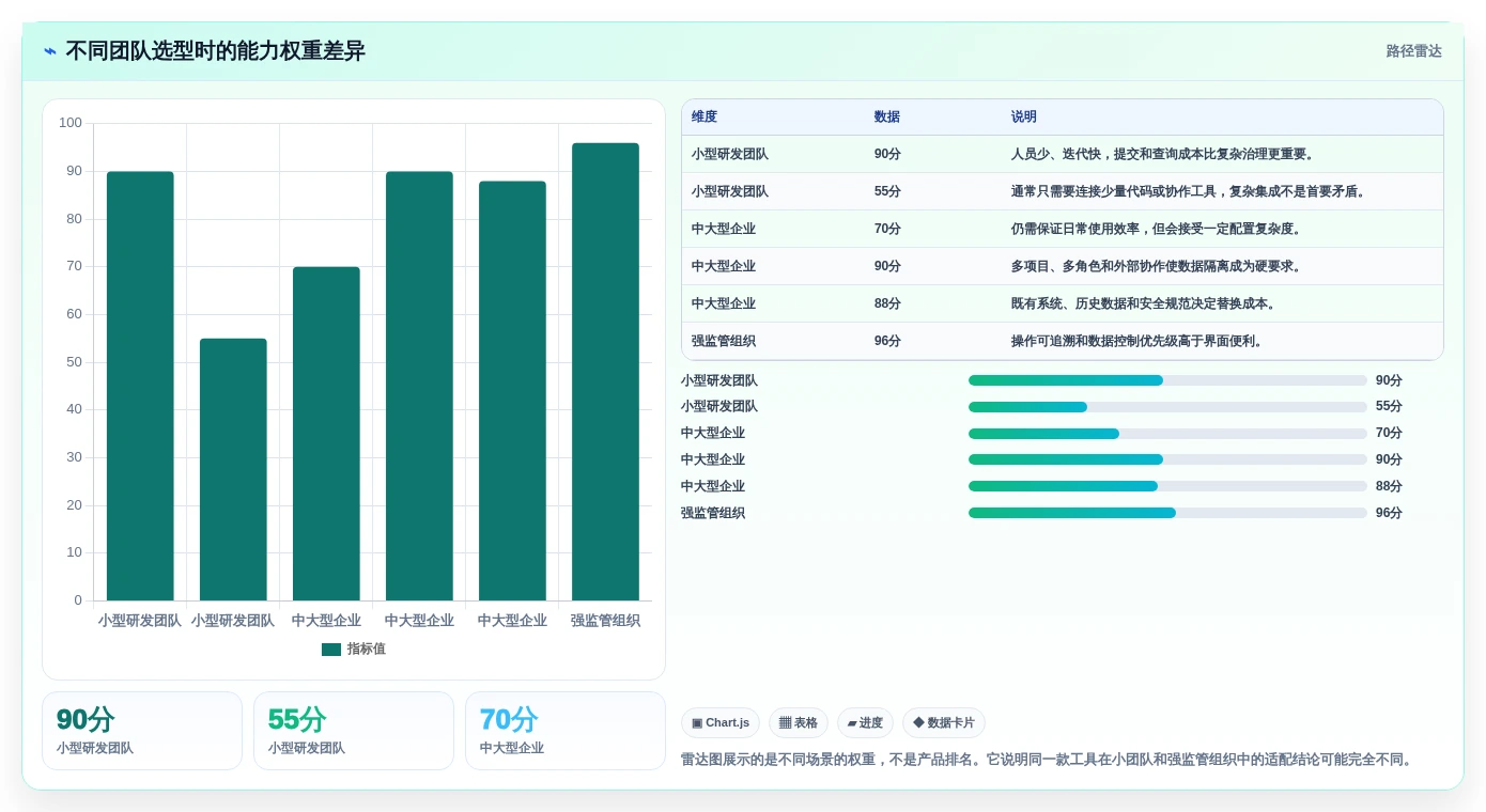 选对工具事半功倍:2026年软件测试bug管理系统选型指南