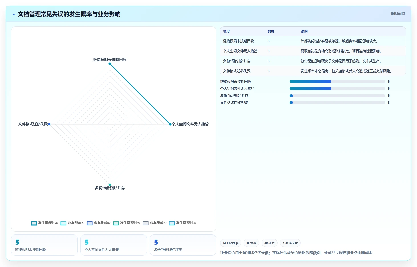 2026年效率神器:6大文档在线管理软件工具对比与选择指南