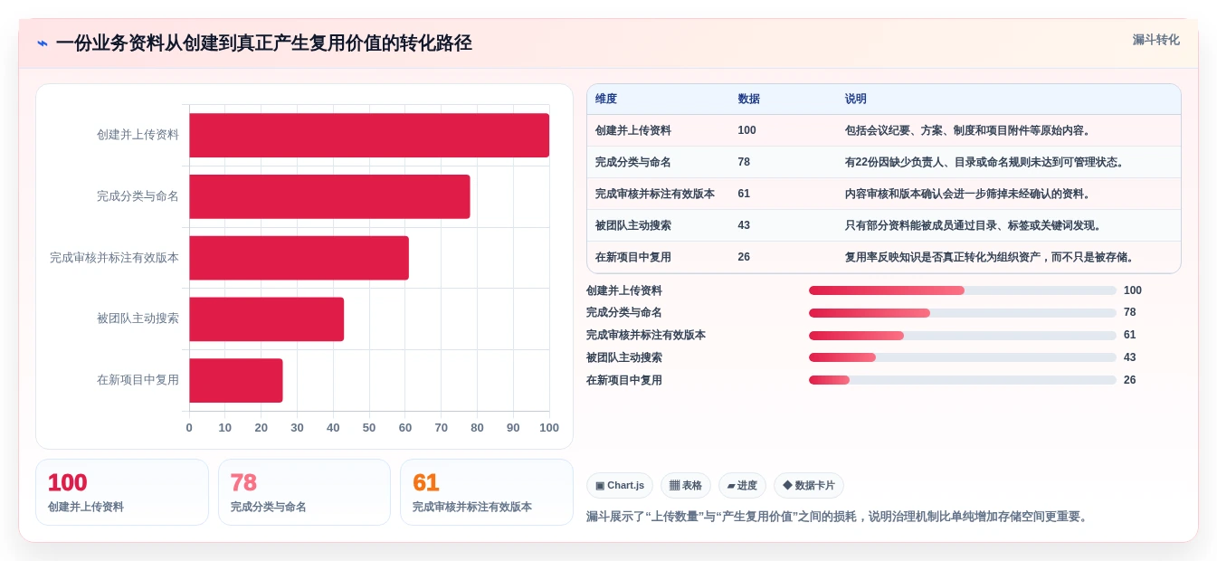 选对协同文档系统事半功倍：2026年最值得投资的5大平台