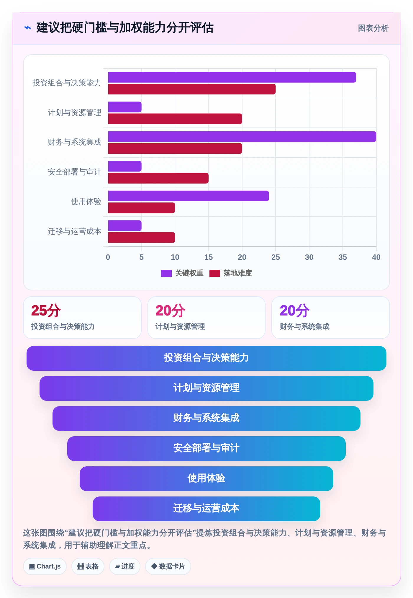 选对项目投资管控平台事半功倍：2026年5大热门工具推荐