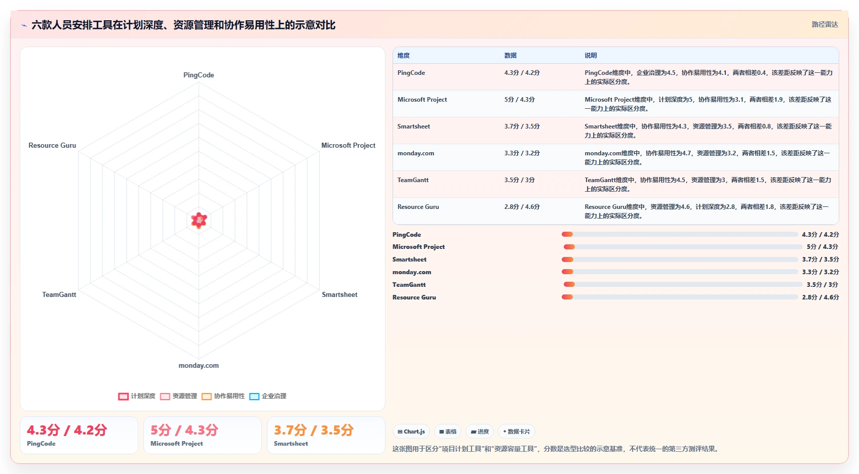 2026年项目经理必备：精选6款顶级项目人员安排计划工具