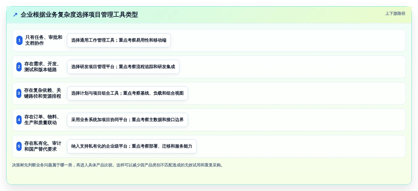 2026年企业级项目管理软件选型指南：8款主流工具深度对比