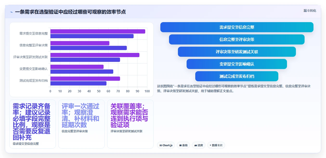 2026年需求管理系统哪个更高效？主流工具深度测评与选型指南