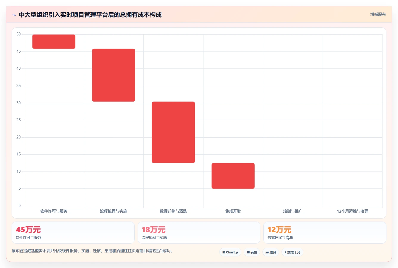 项目经理必备:2026年6大实时项目管理工具选型指南
