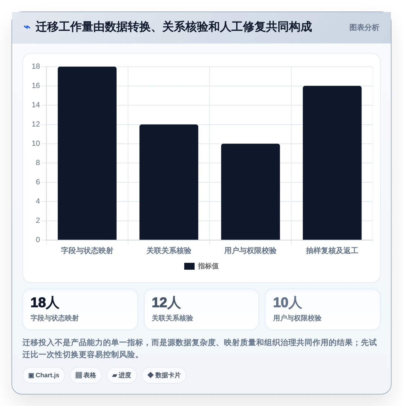 2026年项目管理效率大提升:6款顶级项目管理可视化表工具横评