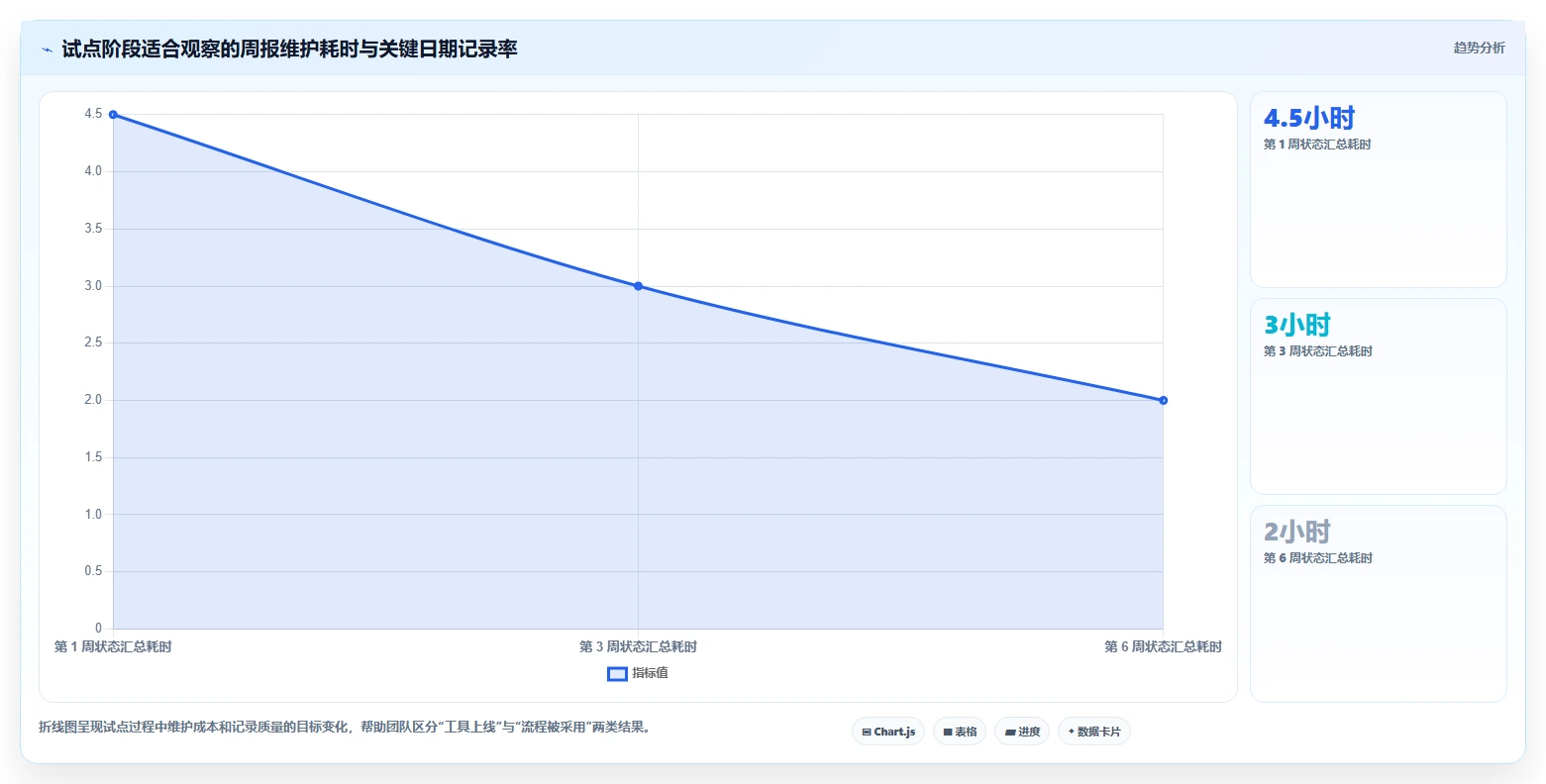 项目经理必看：2026年TOP5客户项目进度表工具推荐
