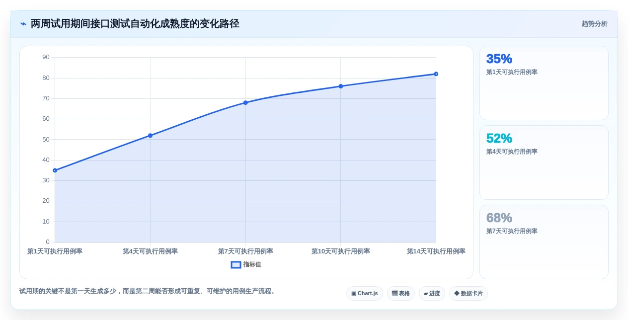 2026年效率神器:7款顶级接口测试用例自动生成工具深度对比