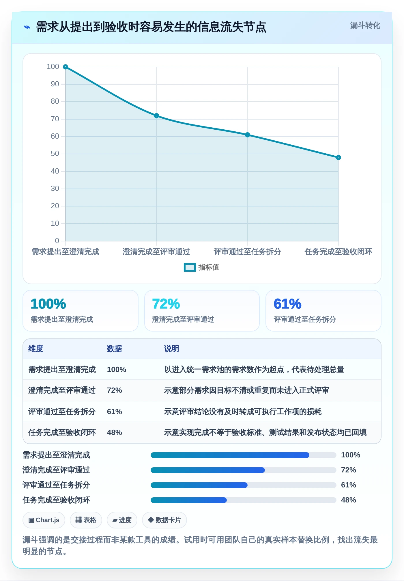 研发团队首选:2026年最实用的7款需求管理图标工具盘点
