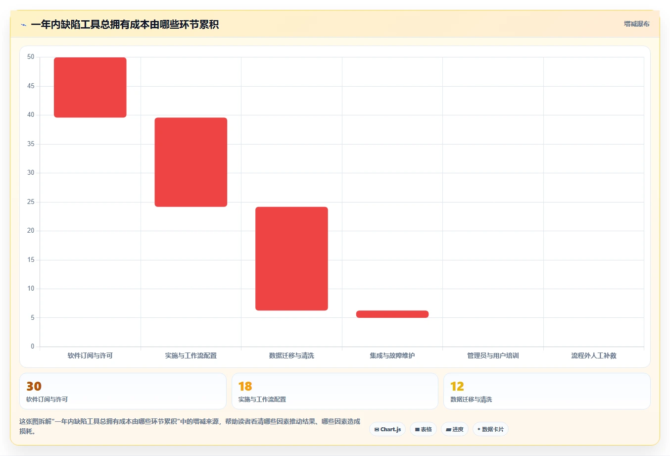 2026年效率之选：6款顶级bug管理软件全面对比