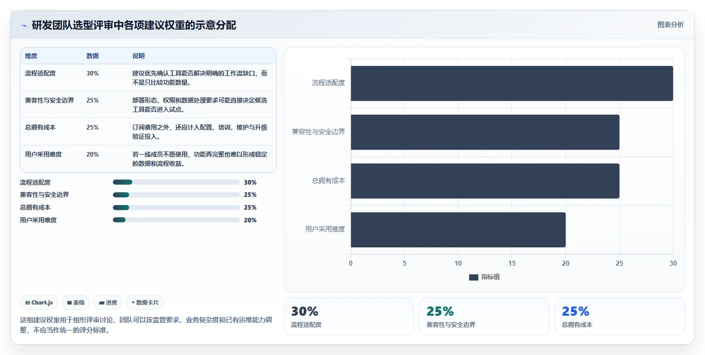 研发团队必看：2026年最热门的5个Jira工具及选型攻略