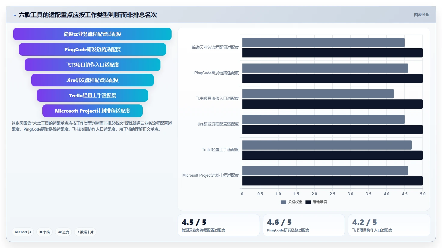 项目经理必读：2026年6大简道云任务管理系统工具选型指南