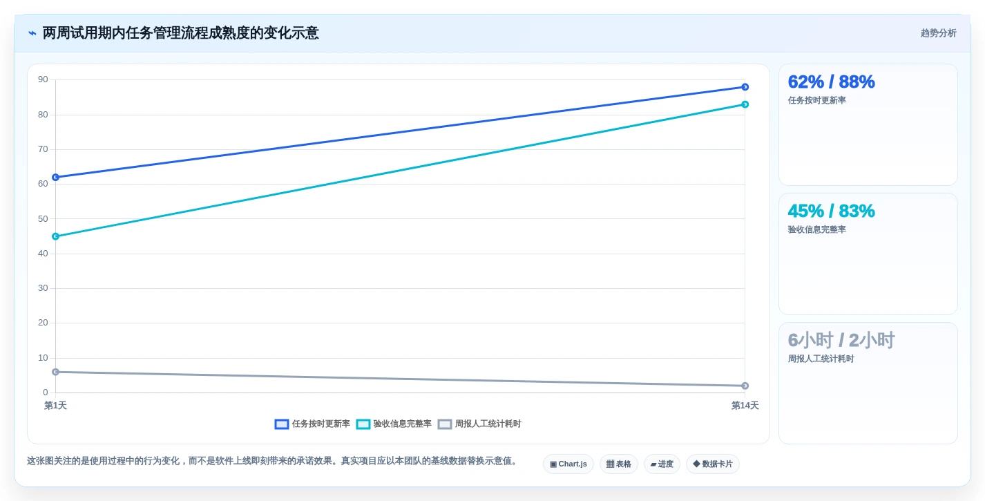 提升研发效率:2026年最受欢迎的5款layui任务管理系统推荐