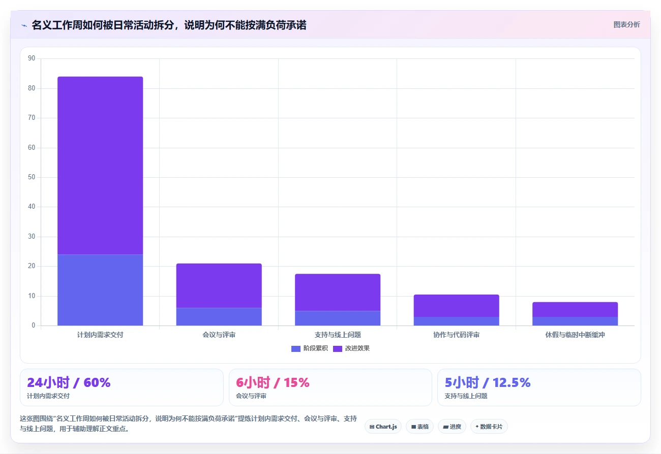 2026年项目经理必备：6款顶级需求排期计划表工具对比