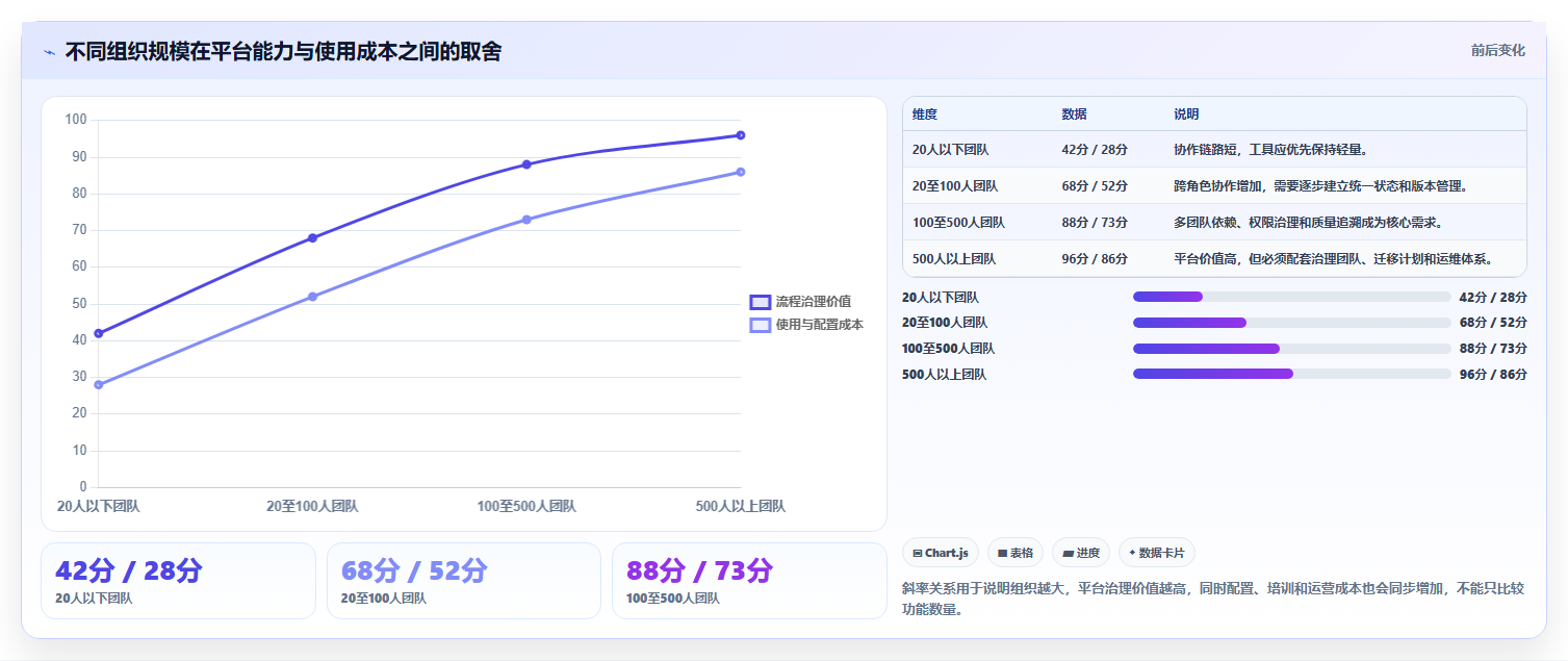 选对工具事半功倍：2026年DevOps研发管理平台选型指南