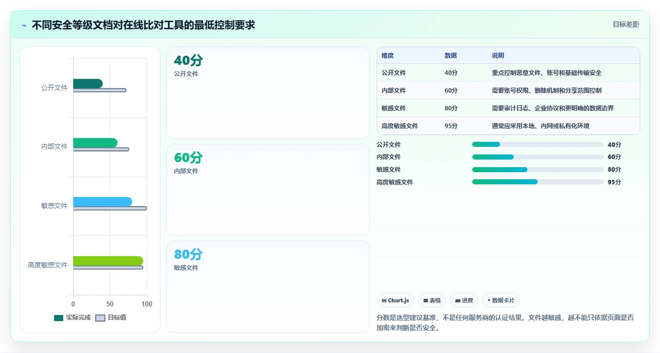 2026年效率神器:6款文档比对工具 在线使用全面评测