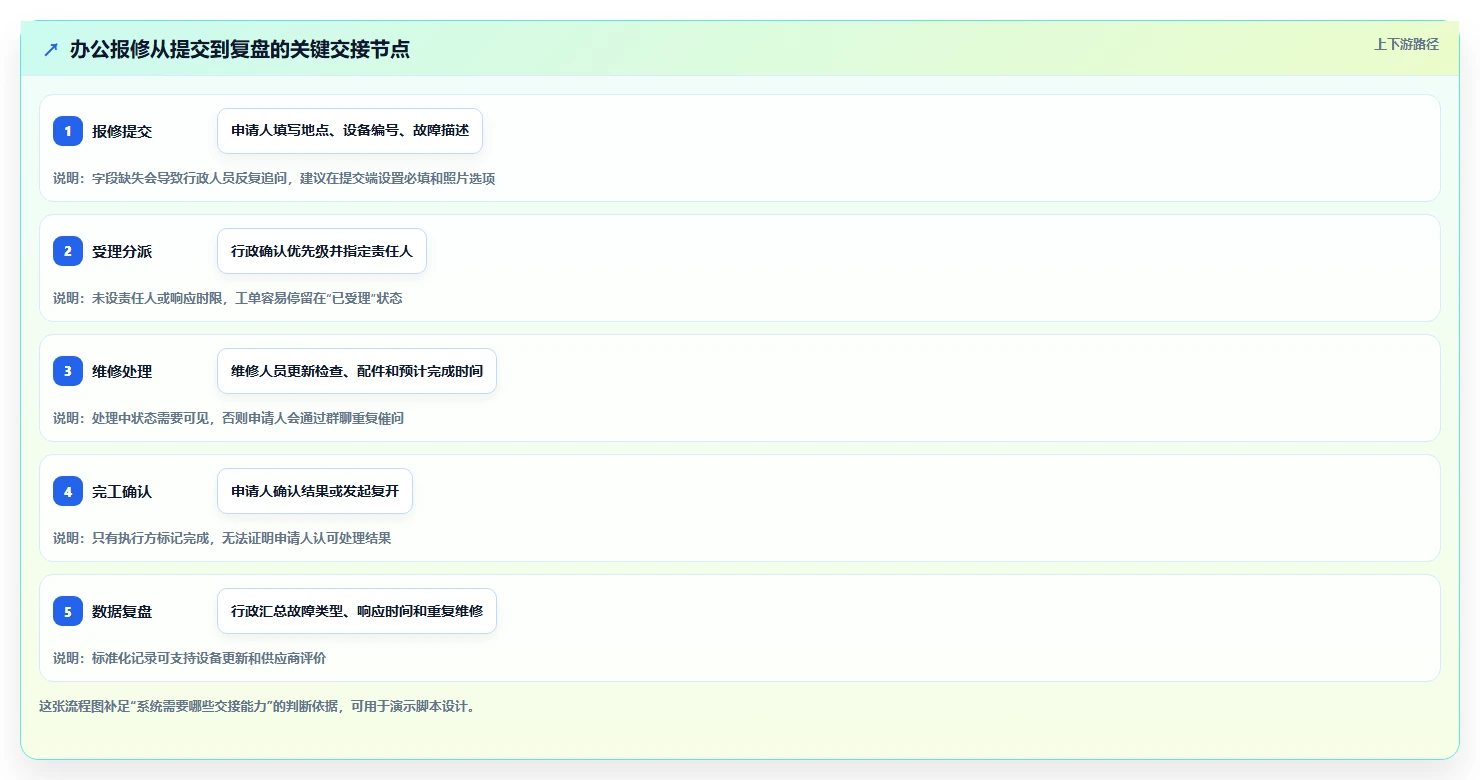 2026年效率提升利器:6大任务一总务办公管理系统工具深度对比