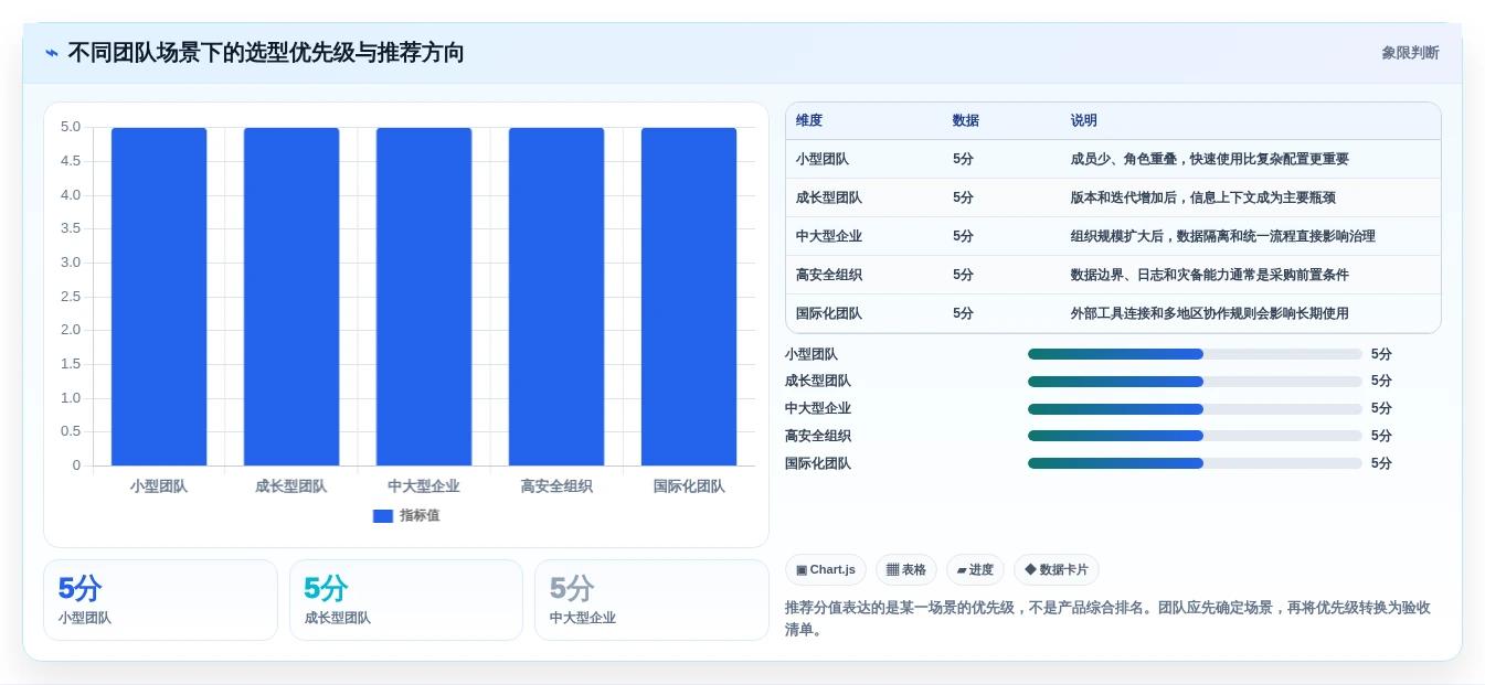 2026年效率革命:6款顶尖管理bug的工具全面对比