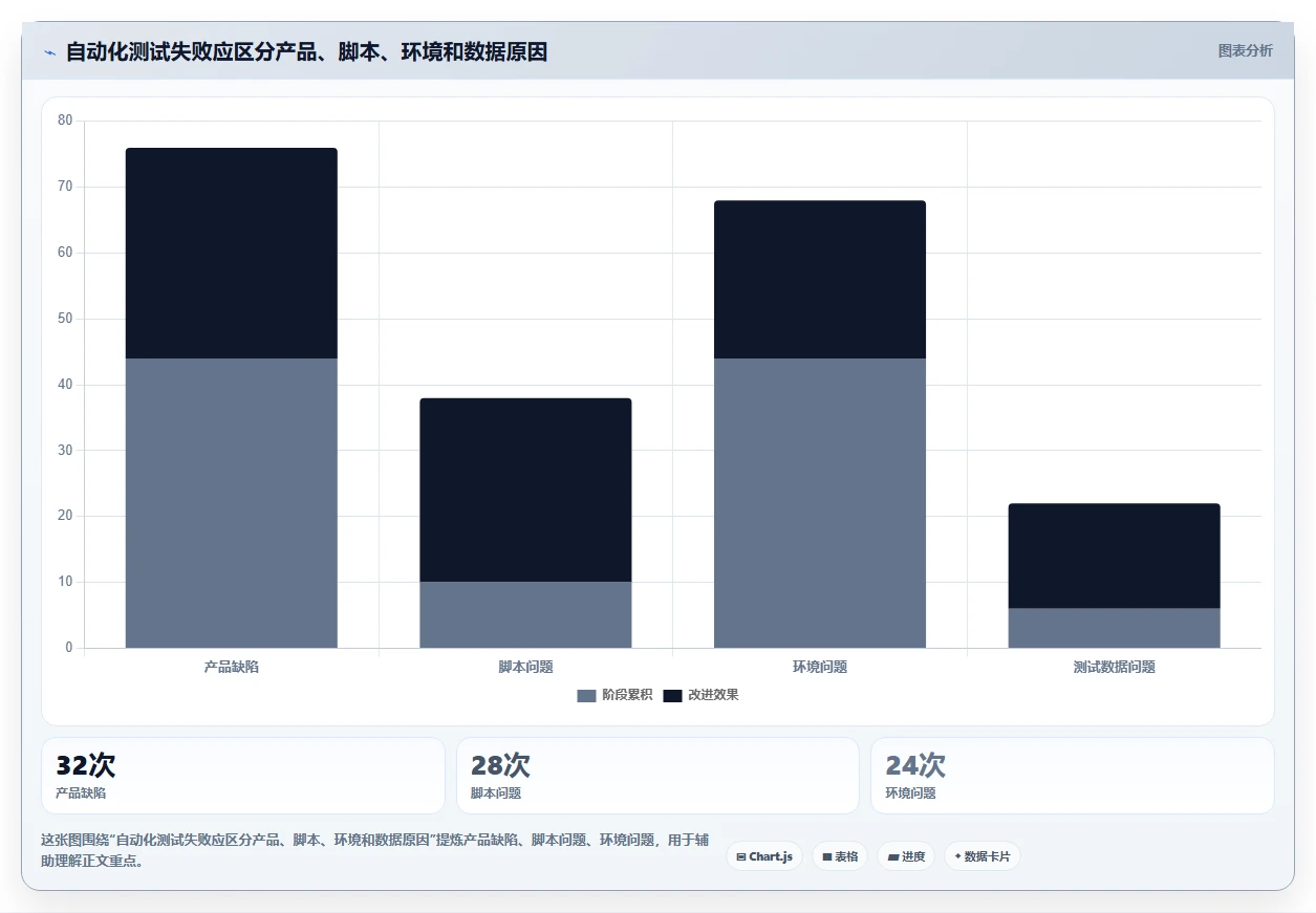 2026年软件测试工具大盘点：8款最高效的测试工具使用指南
