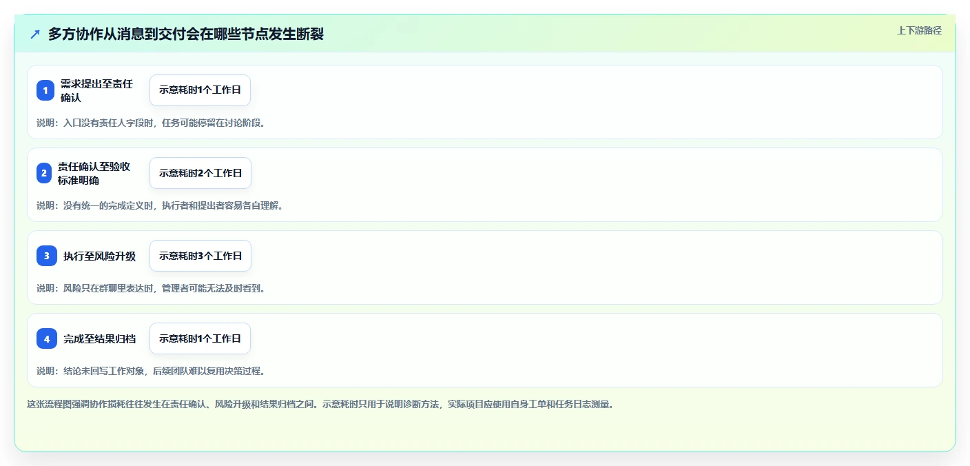 2026年效率之选:6款顶级多方协作平台工具大PK