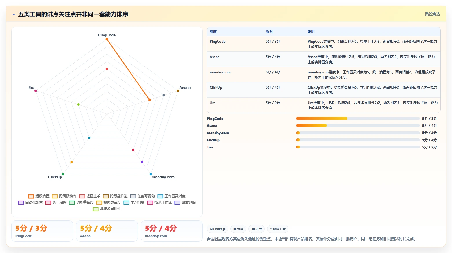 项目经理必看：2026年最受欢迎的5大人员任务管理工具推荐