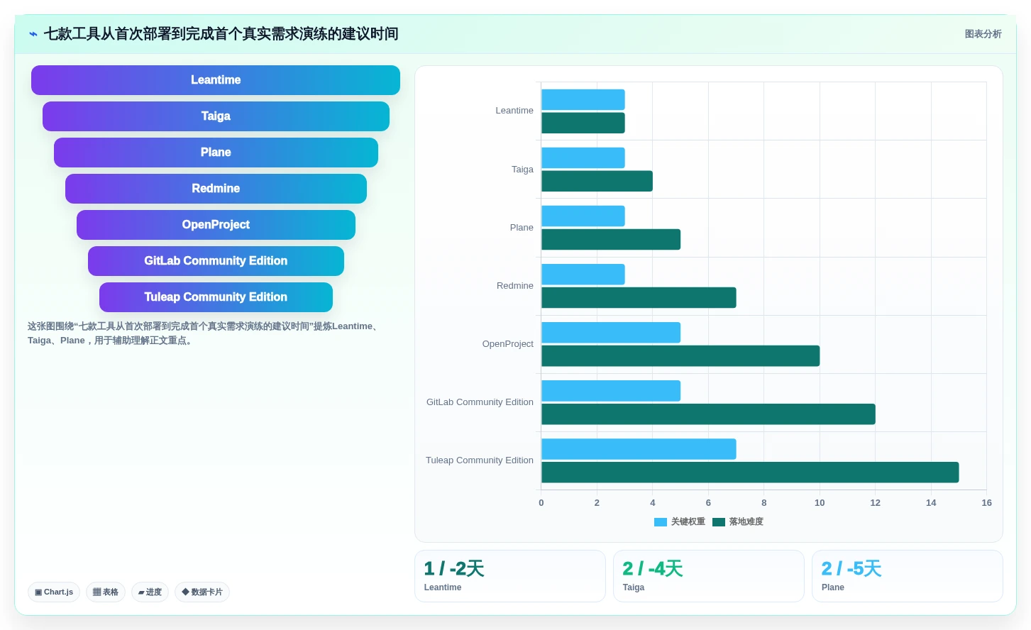 提升研发效率：2026年最值得尝试的7款需求管理开源软件