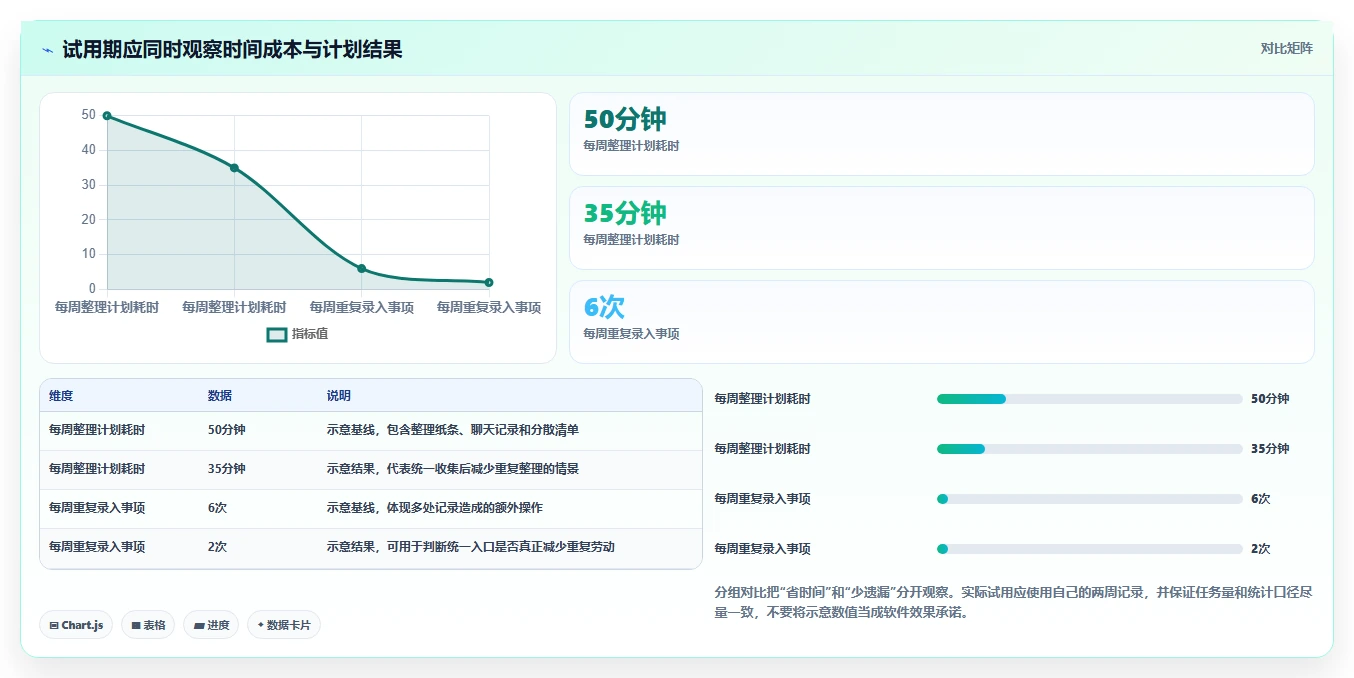 2026 年最值得关注的 8 大做计划的软件推荐