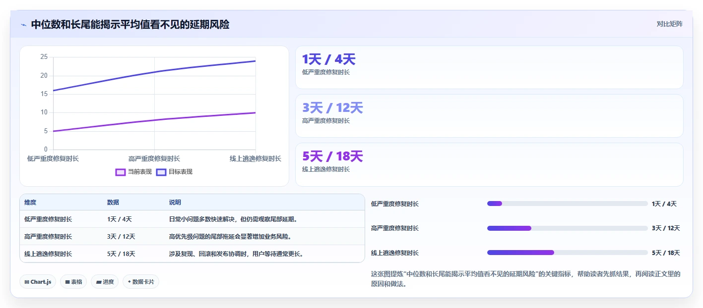 提升项目质量:2026年度5款优秀bug统计与完成的工具推荐及选型指南