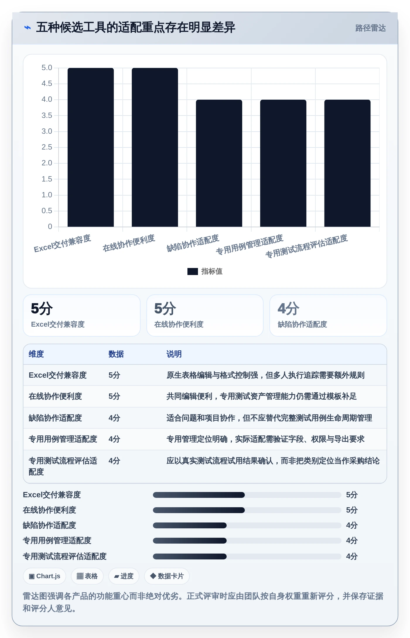 提升测试效率！5大日本软件测试excel文档工具2026年最新推荐