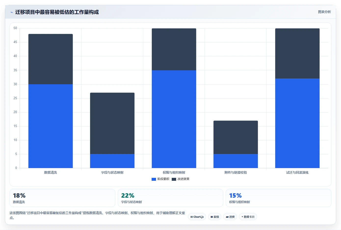 如何选择最适合你的Confluence/Jira?2026年5大工具推荐