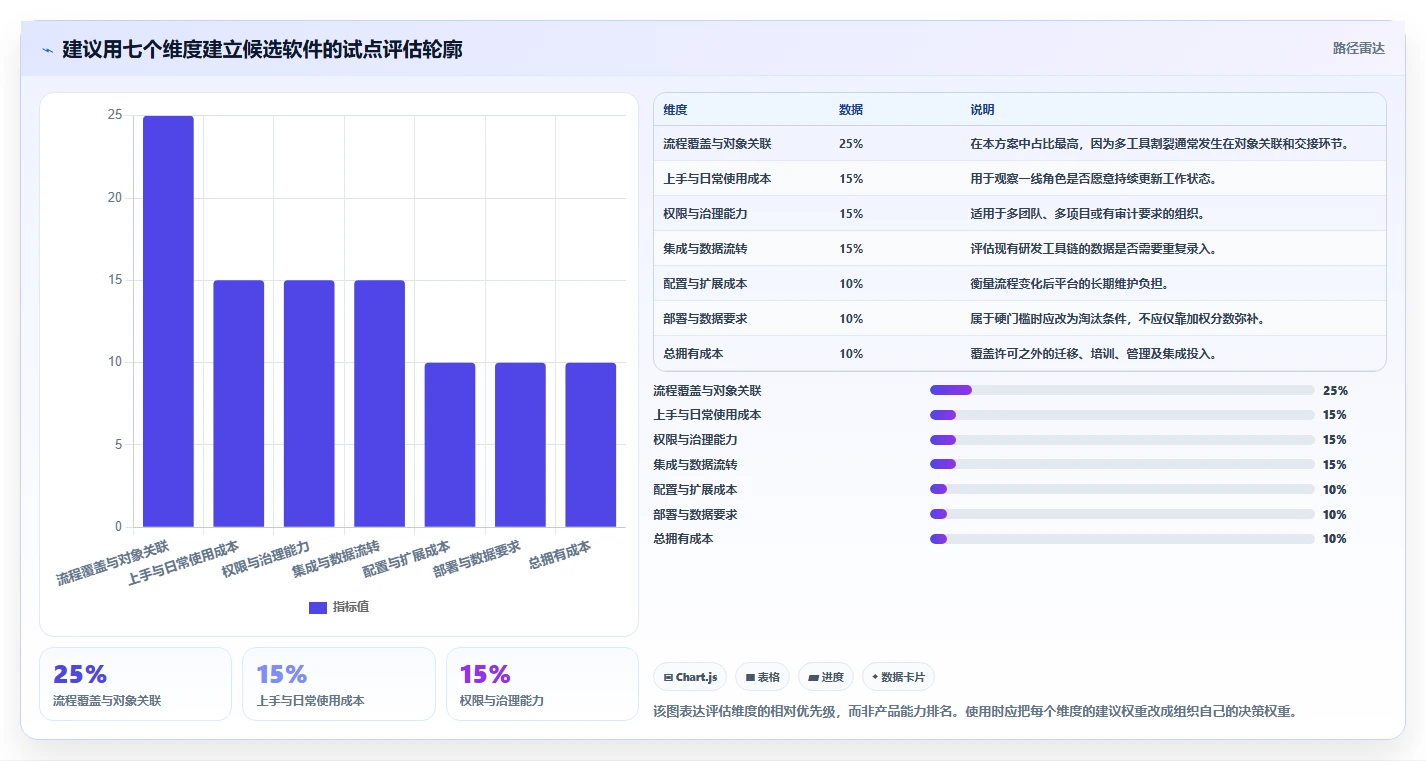 研发效率新突破：2026年最受欢迎的5款研发部门管理软件对比