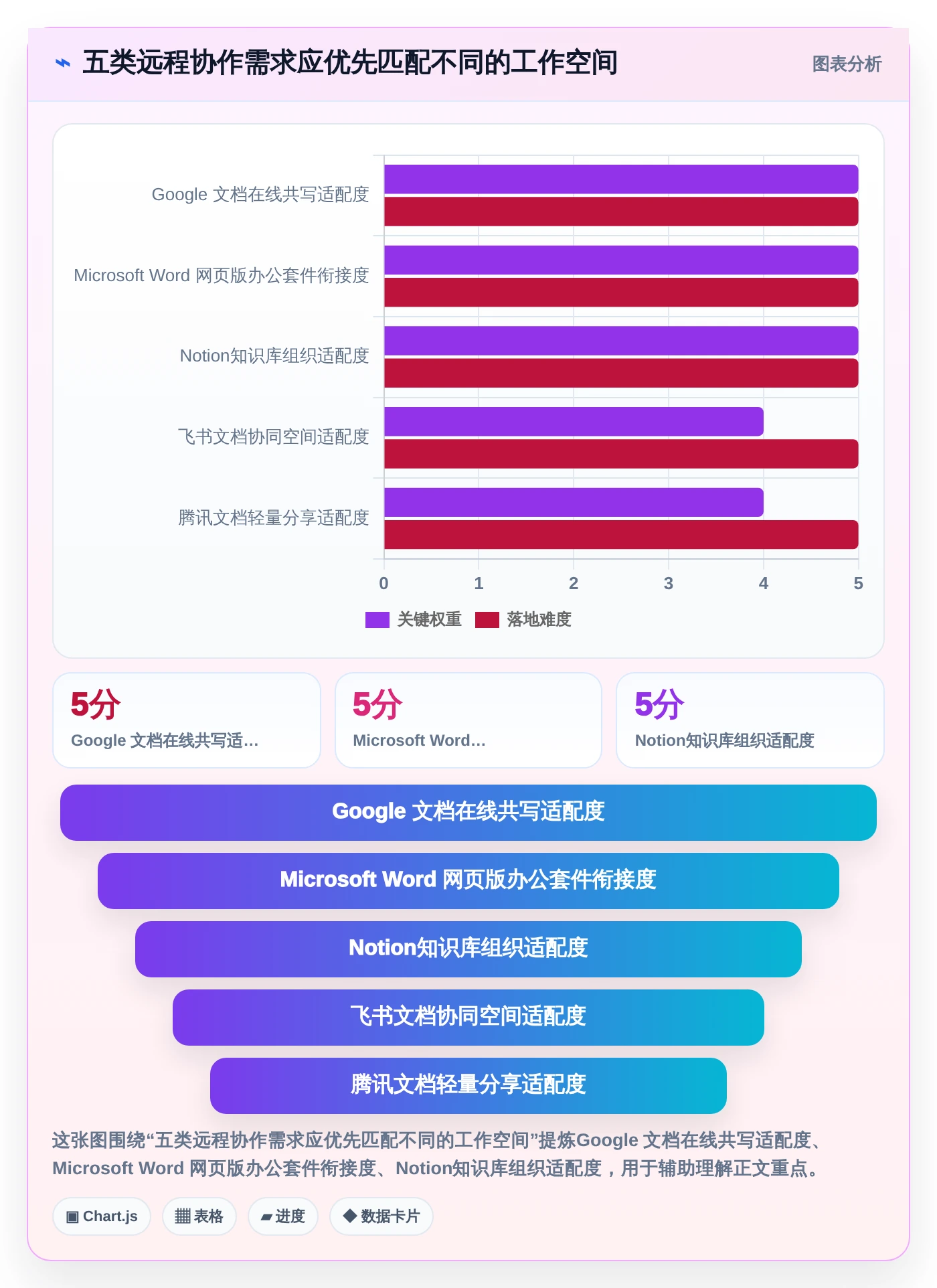 远程办公新时代：2026年最受欢迎的5大协作编辑文档软件盘点