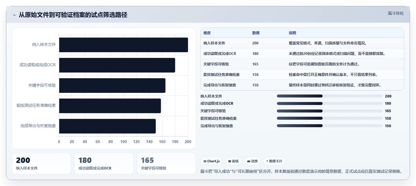 2026年效率革命:6款顶级本地文档管理工具深度对比