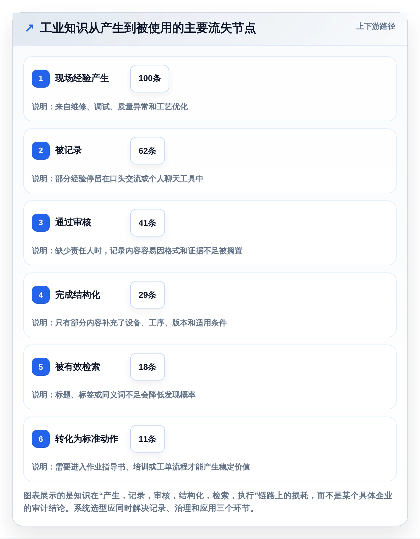 企业数字化转型利器：2026年7款突破性工业知识库系统推荐