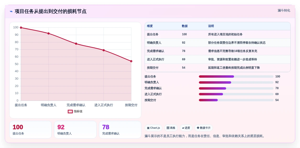 2026年效率革命:6款精细化管理工具助力企业腾飞