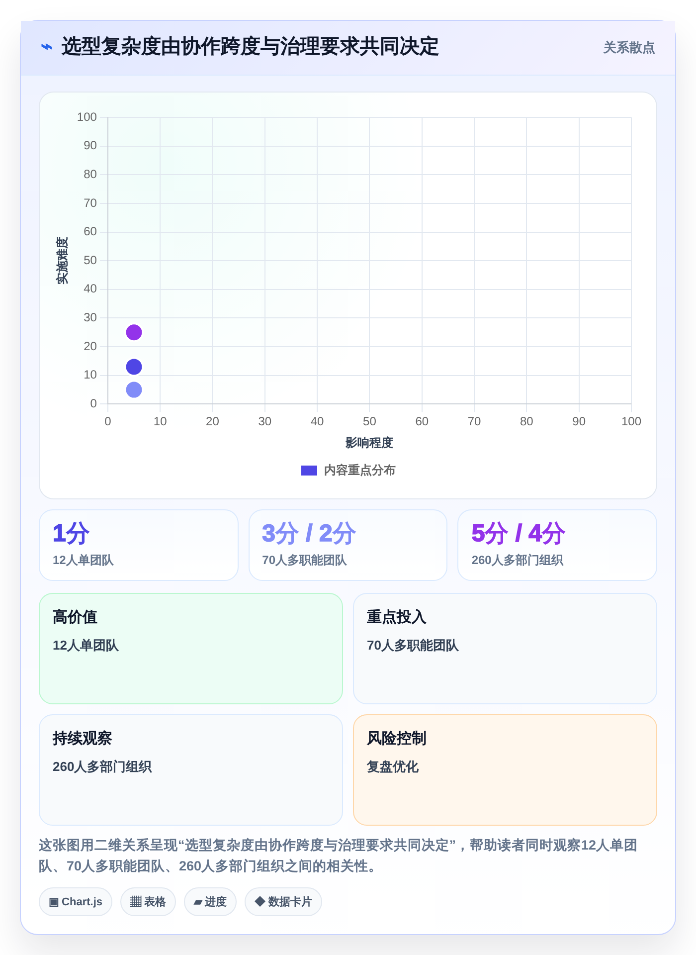 从小团队到大企业：2026年智能任务管理软件选型攻略