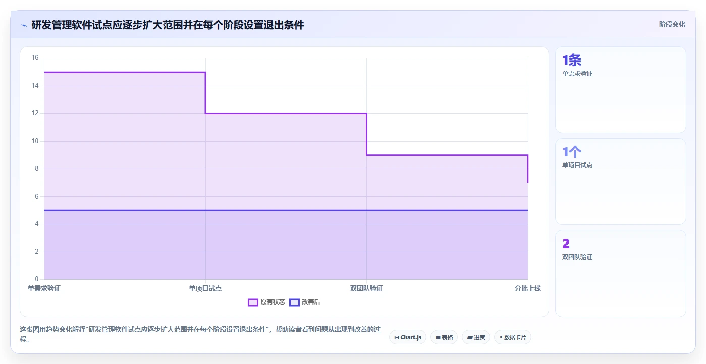 2026 年研发项目管理软件选型指南:7 款主流平台深度对比