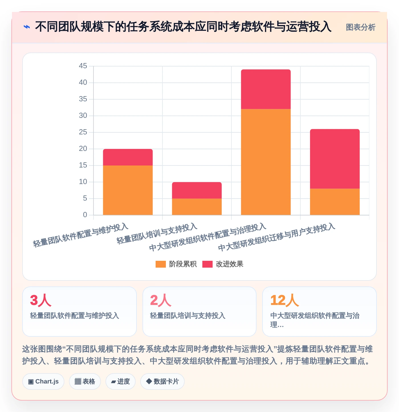 打造高效团队:2026年7款优秀任务系统界面工具推荐