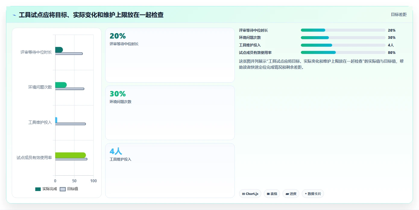 软件研发工具盘点:2026 年最热门的 5 款工具