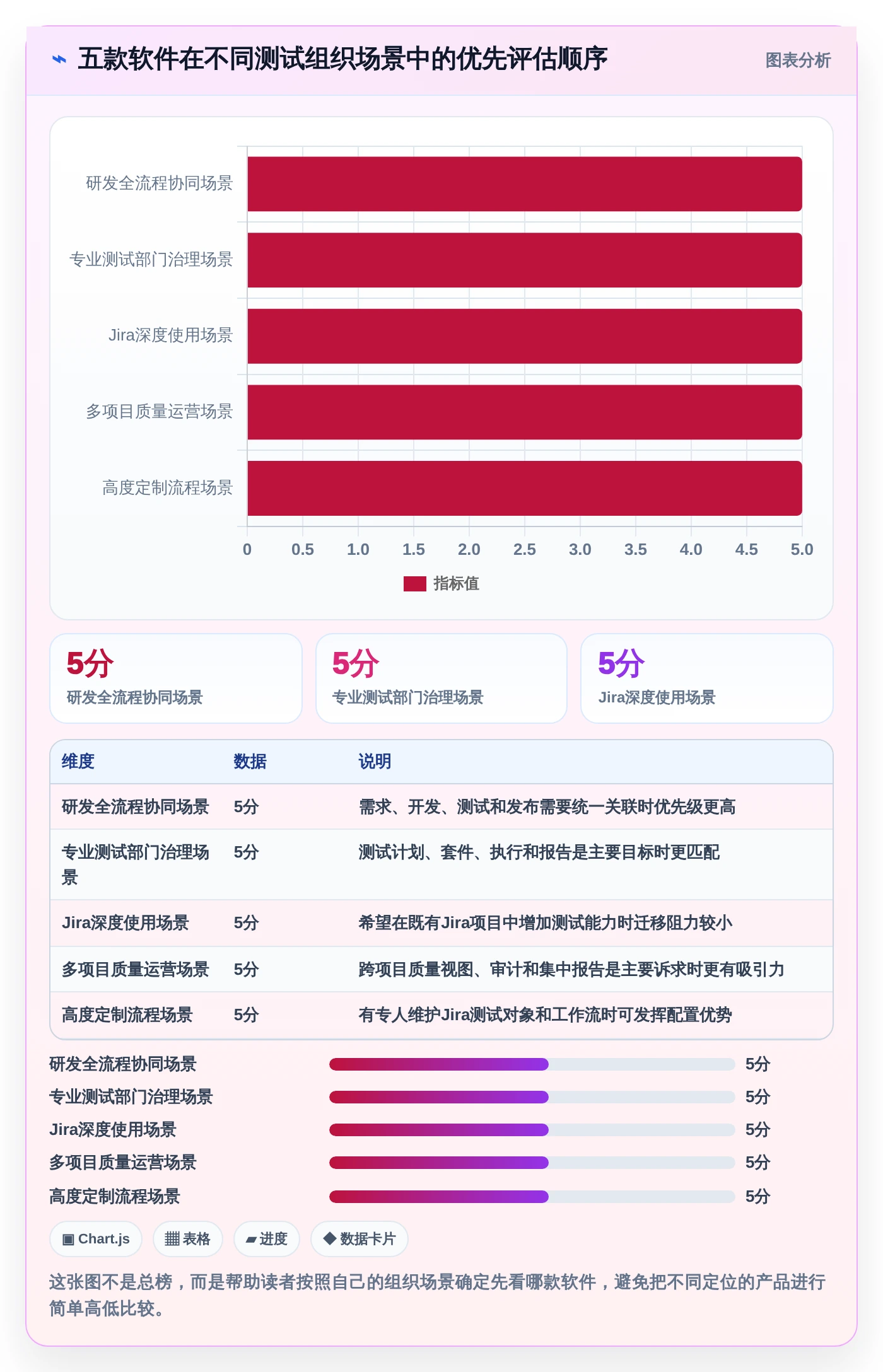 效率提升利器:2026年最值得关注的5款测试序列管理软件