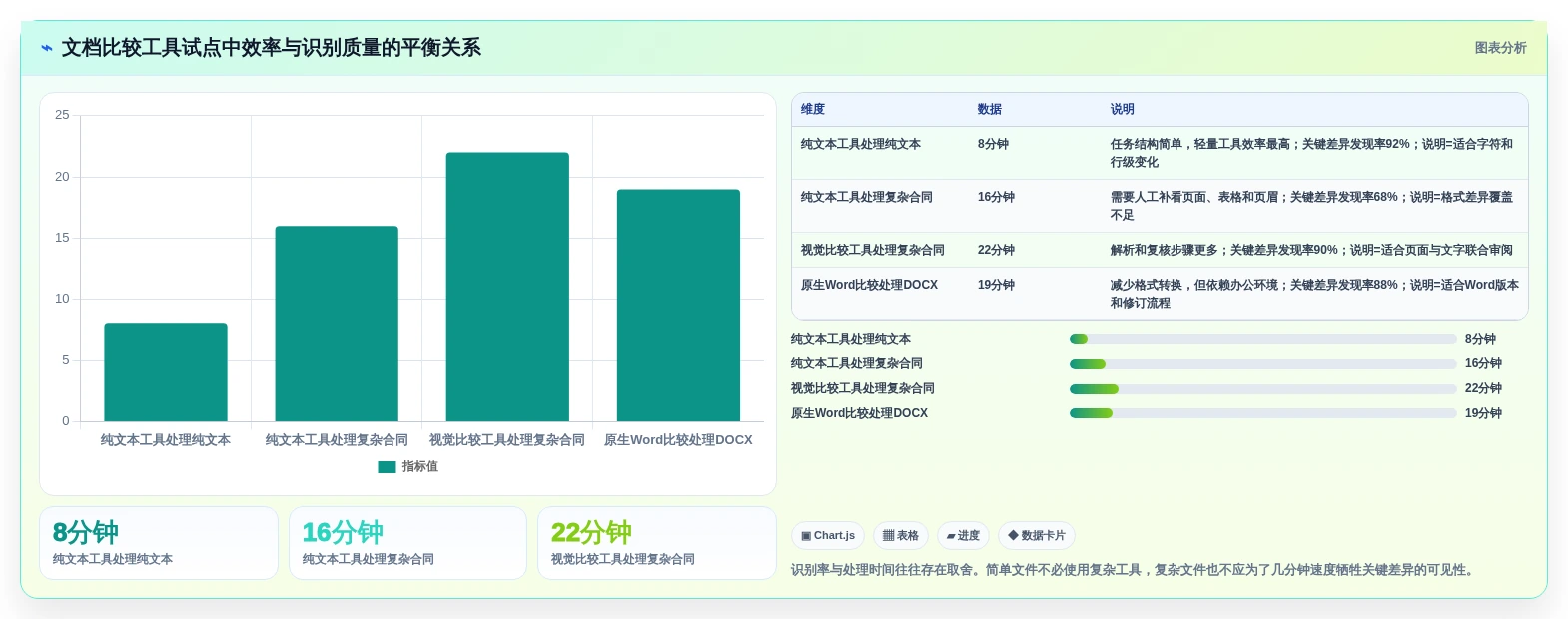 2026年必备:6款顶级文档在线比较工具全面对比