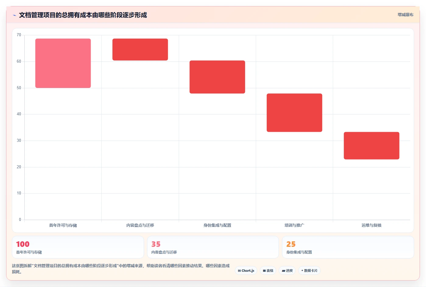 企业文档管理革新:2026年最值得投资的5大各种文档管理工具