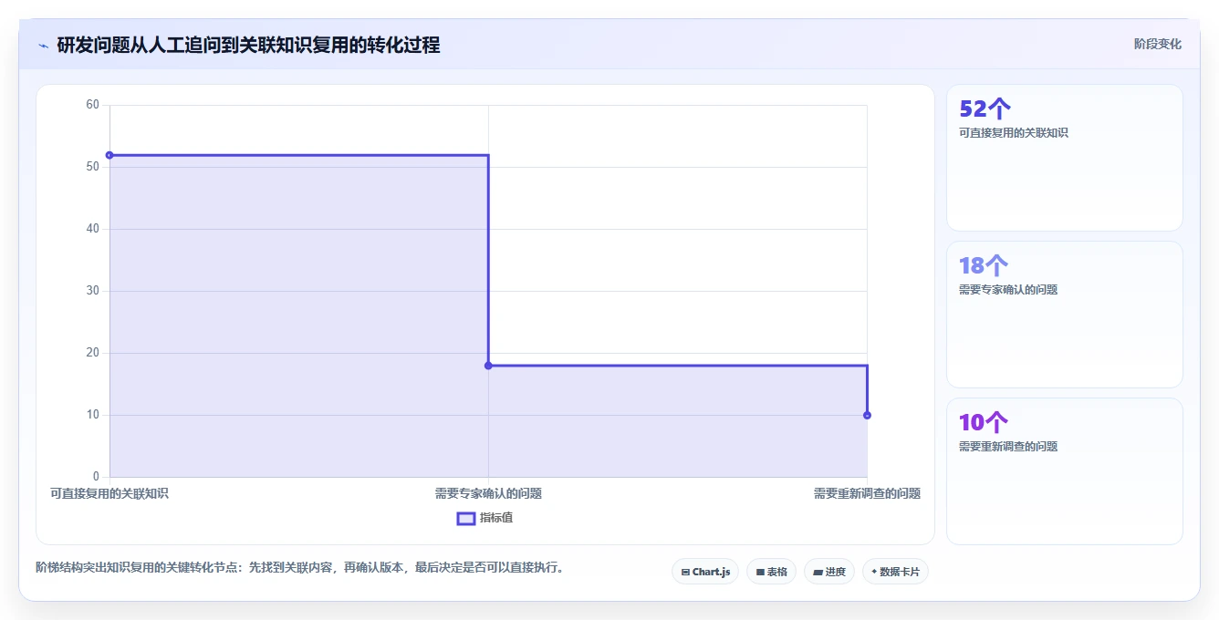 打造智慧企业:2026年不可错过的5款系统知识管理软件推荐