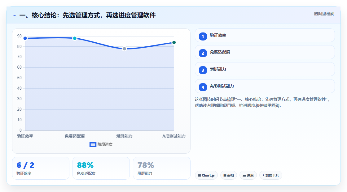突破效率瓶颈：2026年度7大工业自动化项目进度管理软件工具推荐