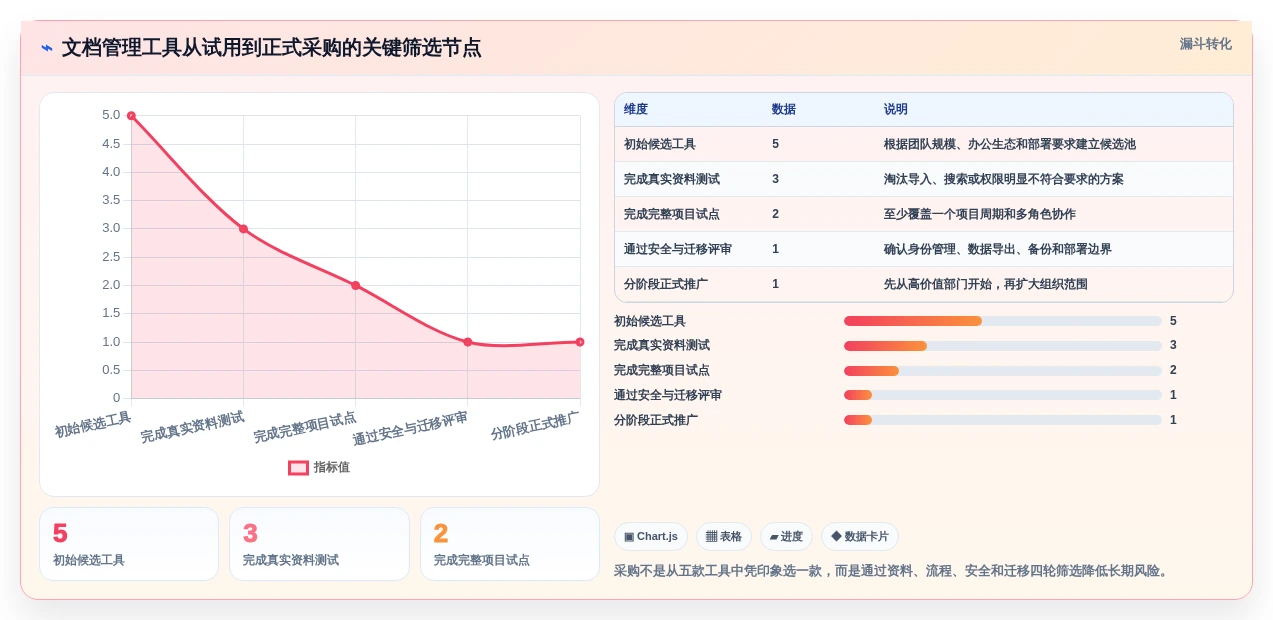 提升团队协作：2026年最值得投资的5大文档管理工具