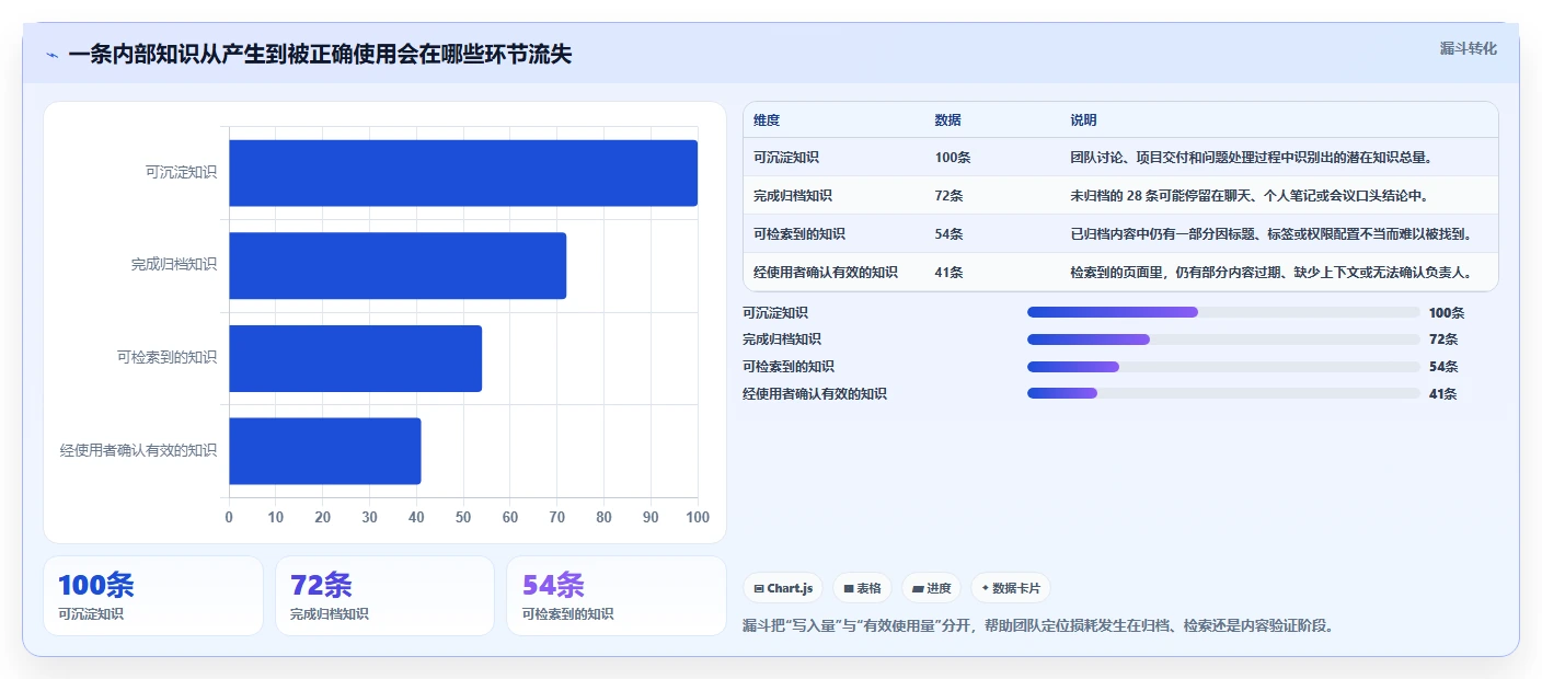 企业协作新趋势:2026年最值得投资的5款wiki文档平台