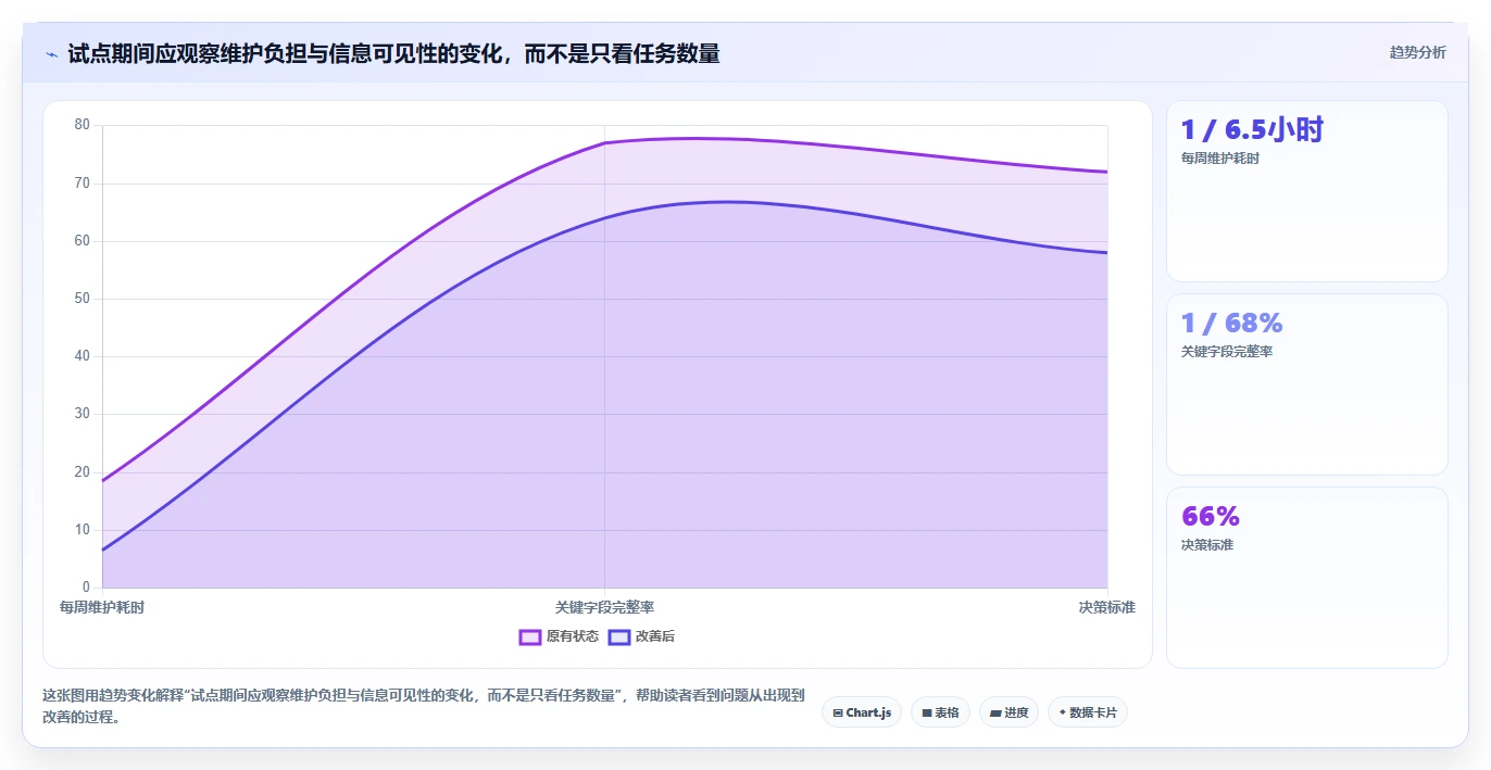 提升团队协作:2026年最受欢迎的5大每周工作计划工具推荐