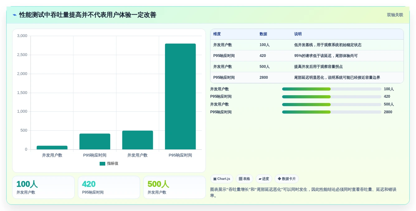 提升测试效率:2026年最值得投资的5款黑盒测试用什么软件