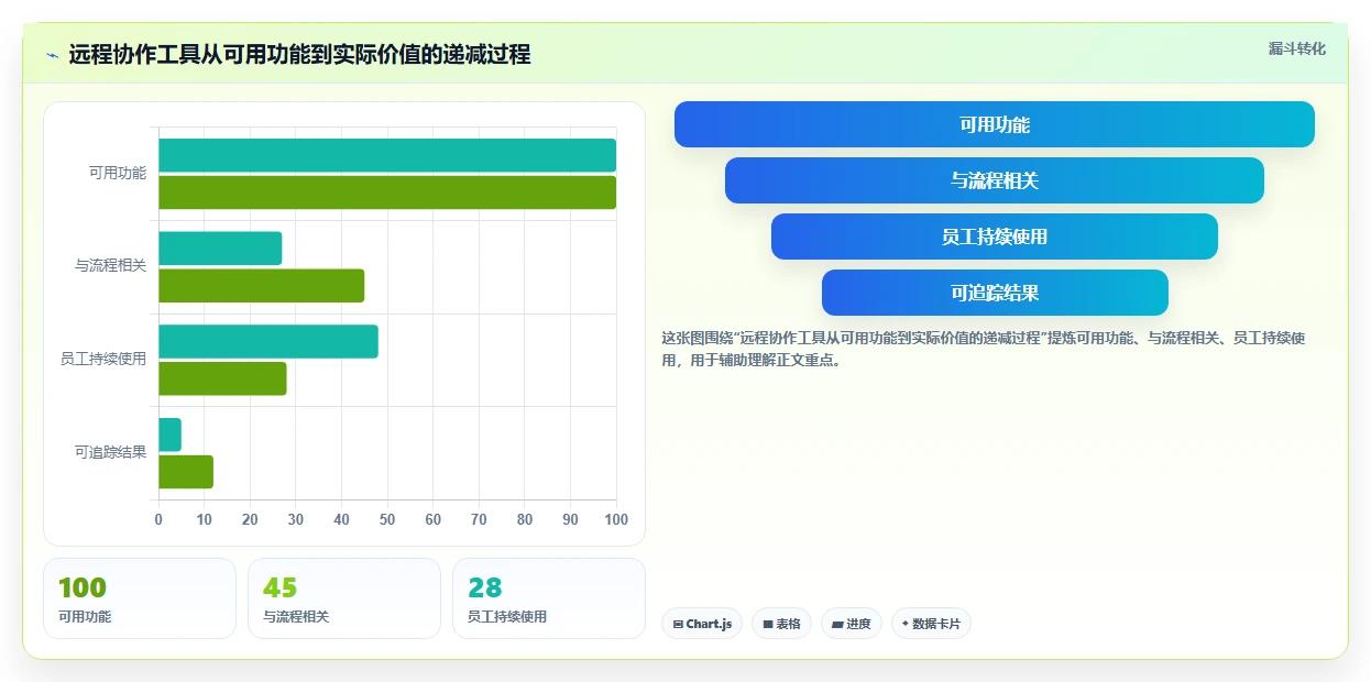 远程办公新标准：2026年不可错过的5大wookteam